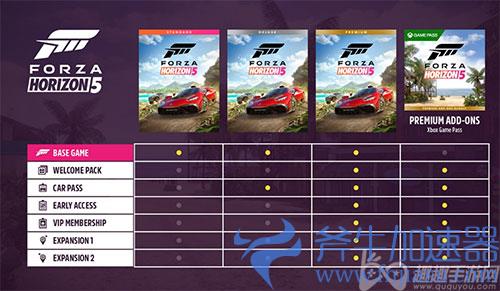 地平线5终极版包含内容