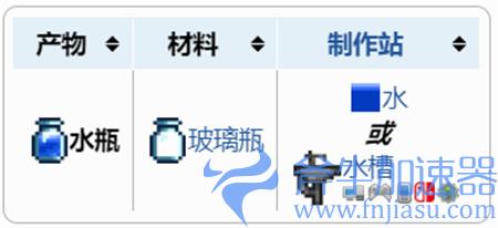 泰拉瑞亚水瓶怎么装水 合成制作方法介绍