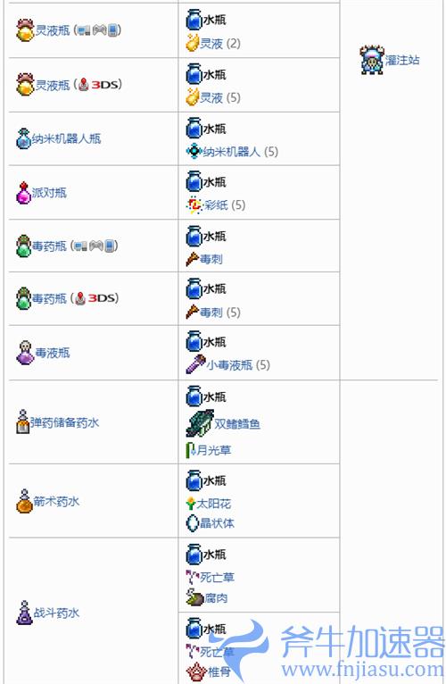 泰拉瑞亚水瓶可以做什么 水瓶产物大全