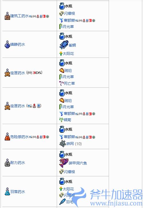 泰拉瑞亚水瓶可以做什么 水瓶产物大全