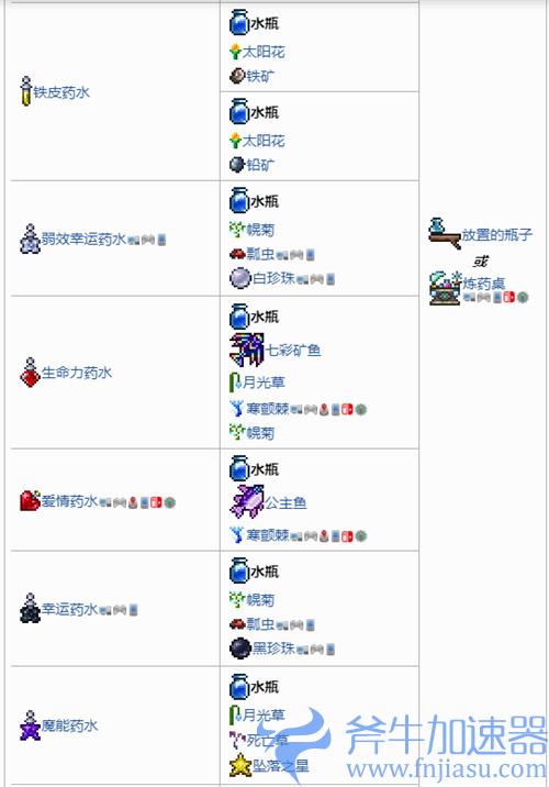 泰拉瑞亚水瓶可以做什么 水瓶产物大全