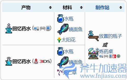 泰拉瑞亚回忆药水怎么做 合成配方介绍