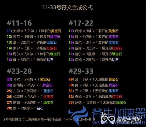 暗黑破坏神2重制版符文合成公式大全