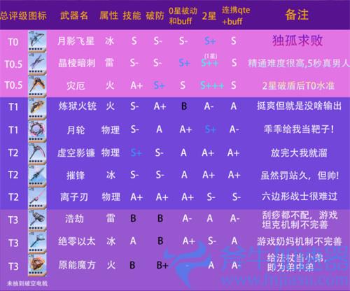 幻塔武器汇总 SSR武器大全一览