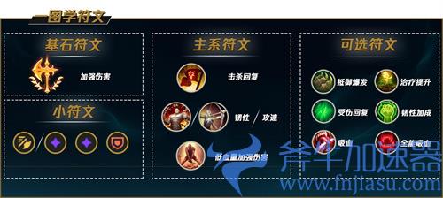 lol剑魔符文s11 天赋怎么配