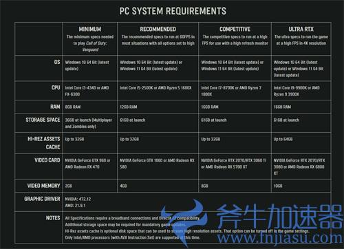 使命召唤18电脑配置要求
