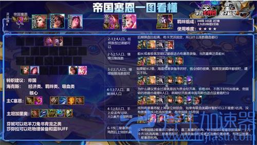 云顶之弈s6帝国塞恩搭配攻略 帝国阵容怎么玩