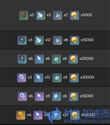 原神曚云之月突破材料需要什么 突破素材汇总