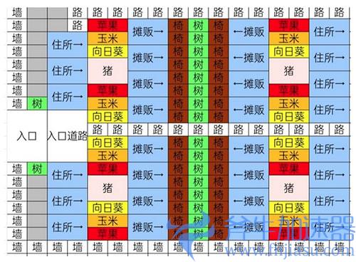 像素牧场物语布局图