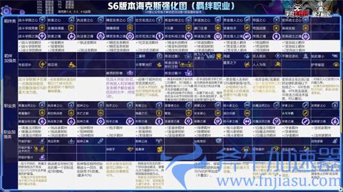 云顶之弈s6海克斯科技目录