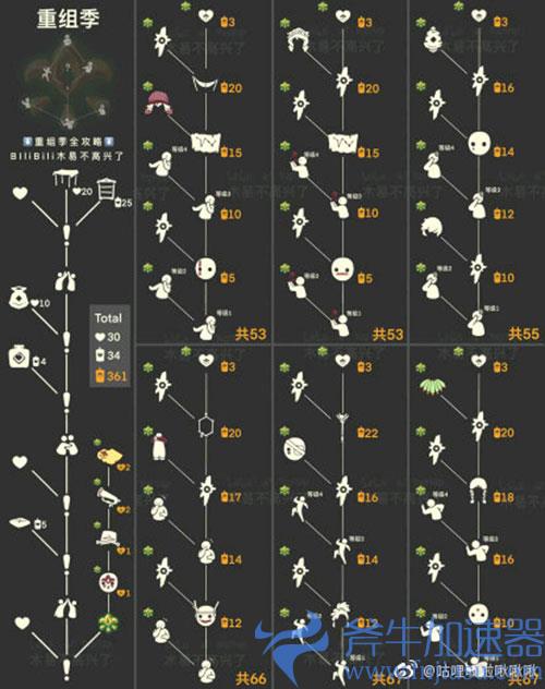 光遇季节先祖兑换图鉴 所有季节兑换表