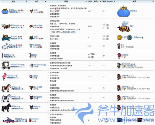 泰拉瑞亚1.4坐骑大全 全坐骑获得方法介绍