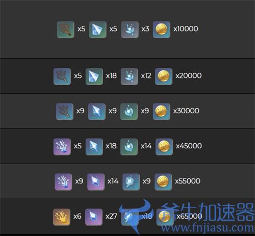 原神不灭月华突破材料汇总 不灭月华突破需要什么材料