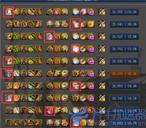 dnf剑宗神话装备排名表最新