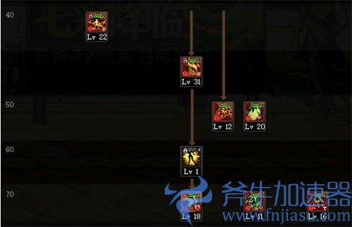 dnf剑魔技能加点图2021