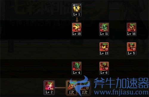 dnf剑魔技能加点图2021