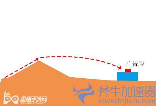 地平线5广告牌在屋顶怎么碰撞01