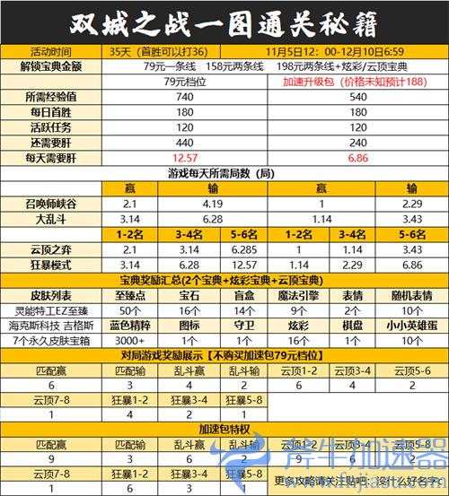 lol双城之战宝典攻略