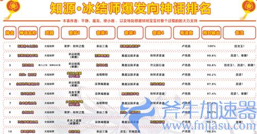 dnf冰结师神话排名 神话装备选择推荐