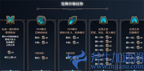 lol双城之战宝典怎么升级快 教你快速提升等级