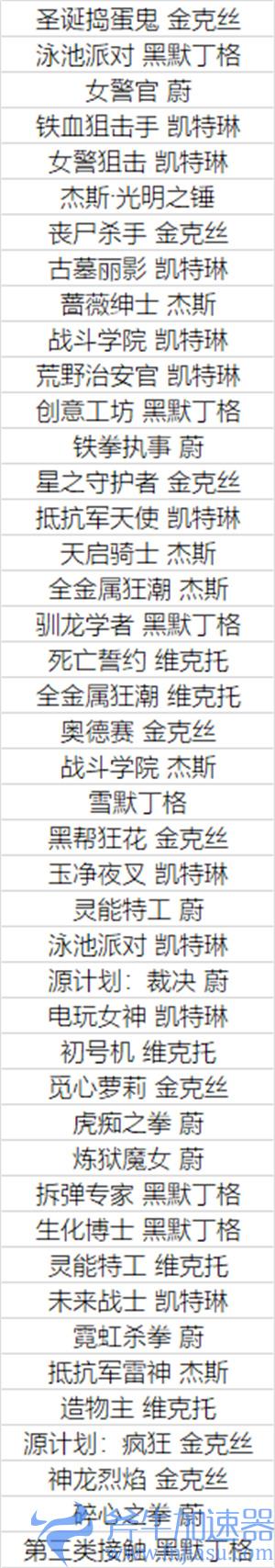 lol双城之战发明家福袋能开出什么