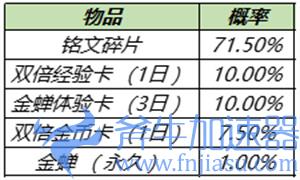 王者荣耀金蝉怎么获得 金蝉三种获取方法介绍