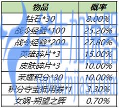 王者荣耀S25朔望之辉什么时候返场结束 截至日期介绍