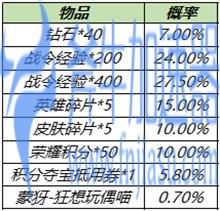 王者荣耀蒙犽狂想玩偶喵多少抽才能获得 返场保底机制介绍