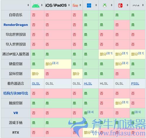 我的世界基岩版是什么意思 和JAVA版本区别详解