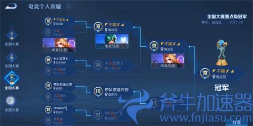 王者荣耀全国大赛双冠王是什么意思 双冠王称号怎么获得