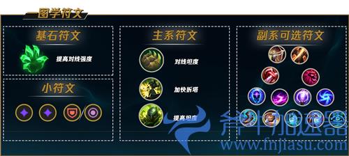 英雄联盟S12船长符文推荐