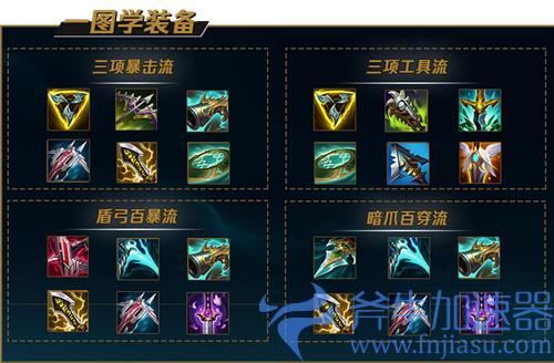 英雄联盟S12船长出装攻略 装备选择推荐