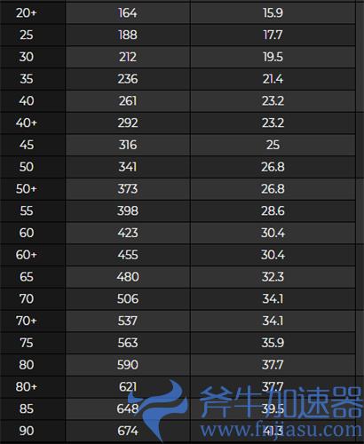原神风鹰剑90级属性一览 满级面板属性介绍