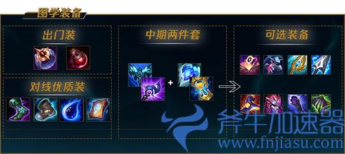 lol卡萨丁s12怎么出装 卡萨丁装备推荐