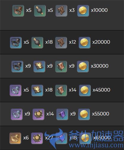 原神苍古自由之誓90级属性多少 满级面板属性一览