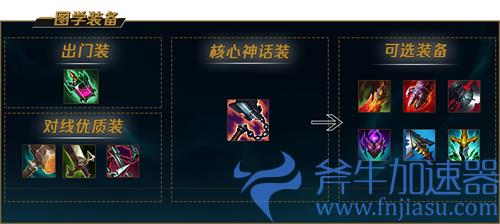 lol潘森s12秒人出装攻略