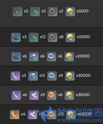 原神暗巷的酒与诗突破材料有哪些 突破素材一览