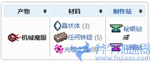 泰拉瑞亚1.4机械魔眼怎么做 合成配方介绍