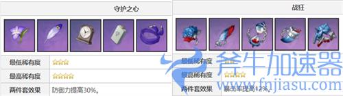 原神荒泷一斗圣遗物搭配推荐 前期四星圣遗物带什么好