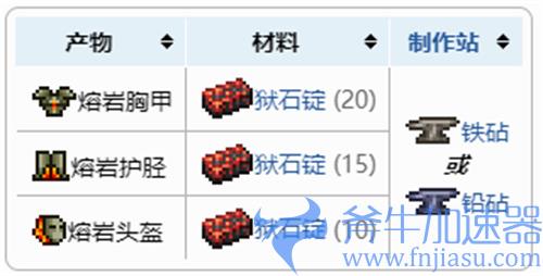 泰拉瑞亚1.4熔岩套装怎么制作 合成配方材料一览