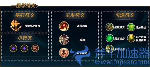 lol鳄鱼s12最新天赋推荐