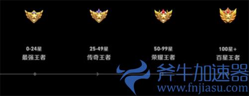 王者荣耀s26赛季传奇王者要多少星 几颗星能上传奇王者