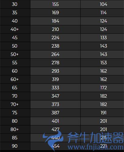 原神匣里灭辰90级属性介绍 满级加多少元素精通