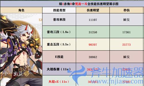 原神荒泷一斗0命能玩吗 强度和1命相差多少