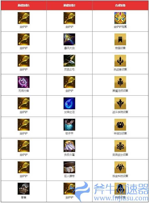 云顶之弈金铲子合成表s6