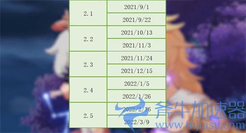原神层岩巨渊什么时候开放 上线时间分析