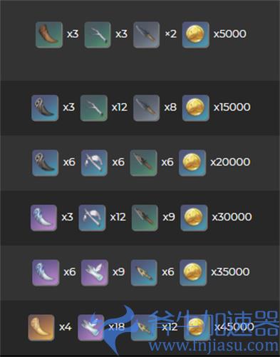 原神祭礼大剑突破需要哪些素材 突破材料汇总