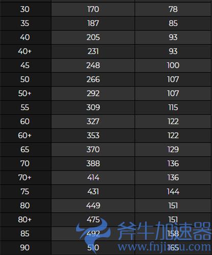 原神绝弦90级面板属性一览 满级加多少元素精通