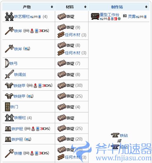 泰拉瑞亚1.4铁锭有什么用 铁锭能做什么