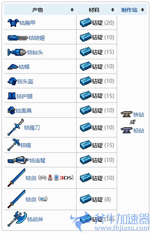 泰拉瑞亚钴锭有什么用 1.4钴锭合成表一览